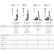 Dyson Big Ball Multifloor 2 Cylinder Vacuum Cleaner in Grey