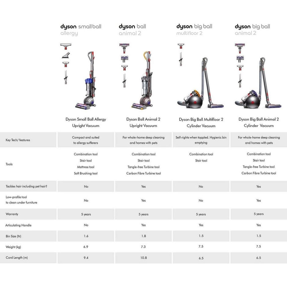 Dyson Big Ball Animal 2 Cylinder Vacuum Cleaner in Grey